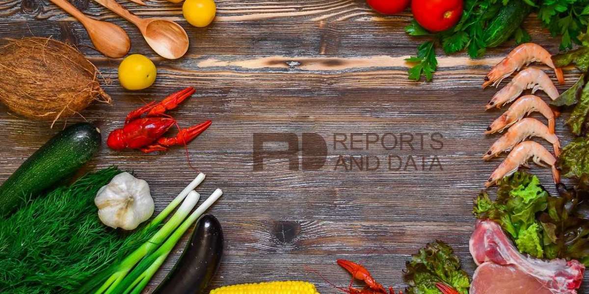 Insect Protein Market 2021 Key Regions, Industry Players, Opportunity and Application by 2026