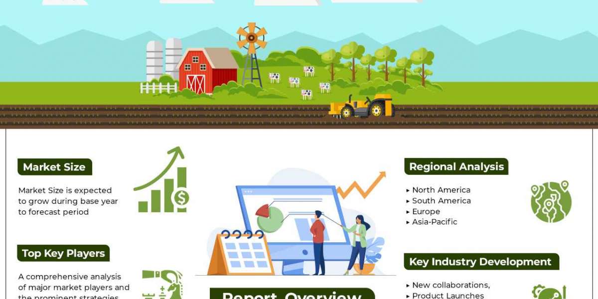 Precision Farming Market To Witness Growth At An Exponential Rate Till 2030
