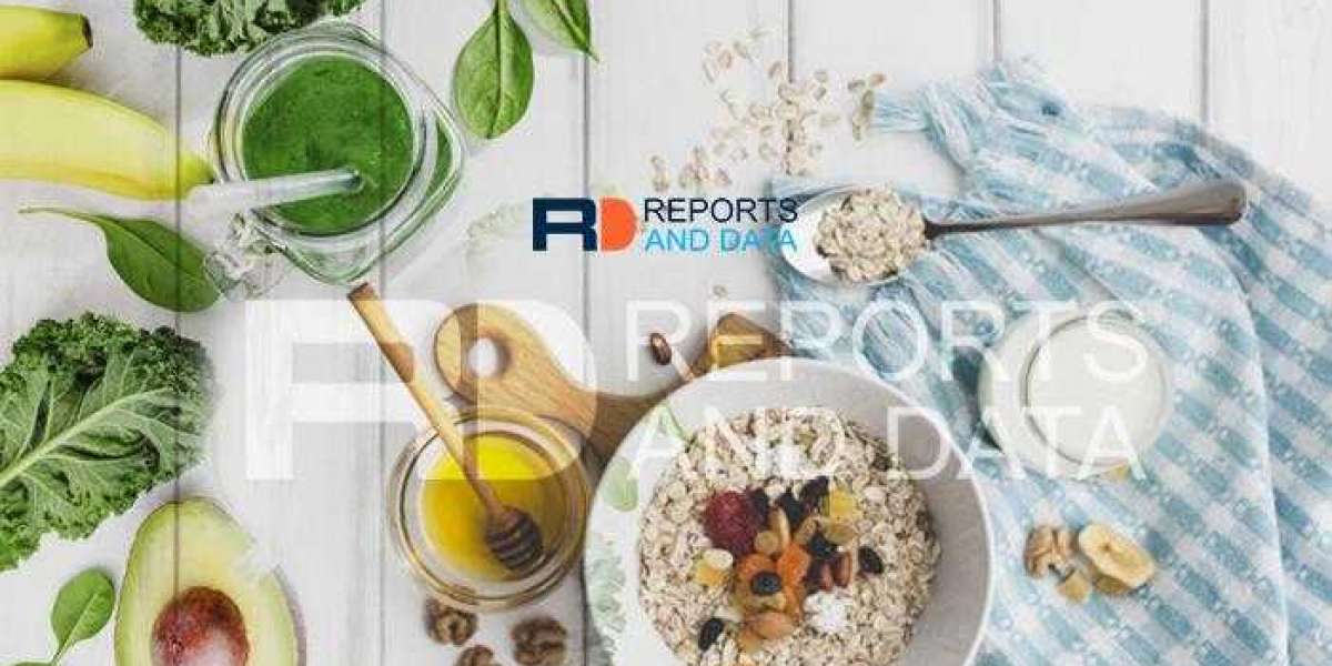 Food Inclusions Market 2022 Top Leading Player, Demand, Revenue, Statistics, Business Growth Analysis 2028