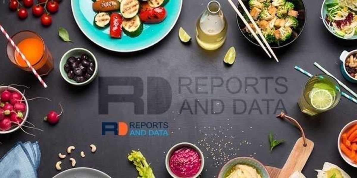 Alternative Proteins Market Size, Revenue Growth Trends, Company Strategy Analysis, 2022–2028