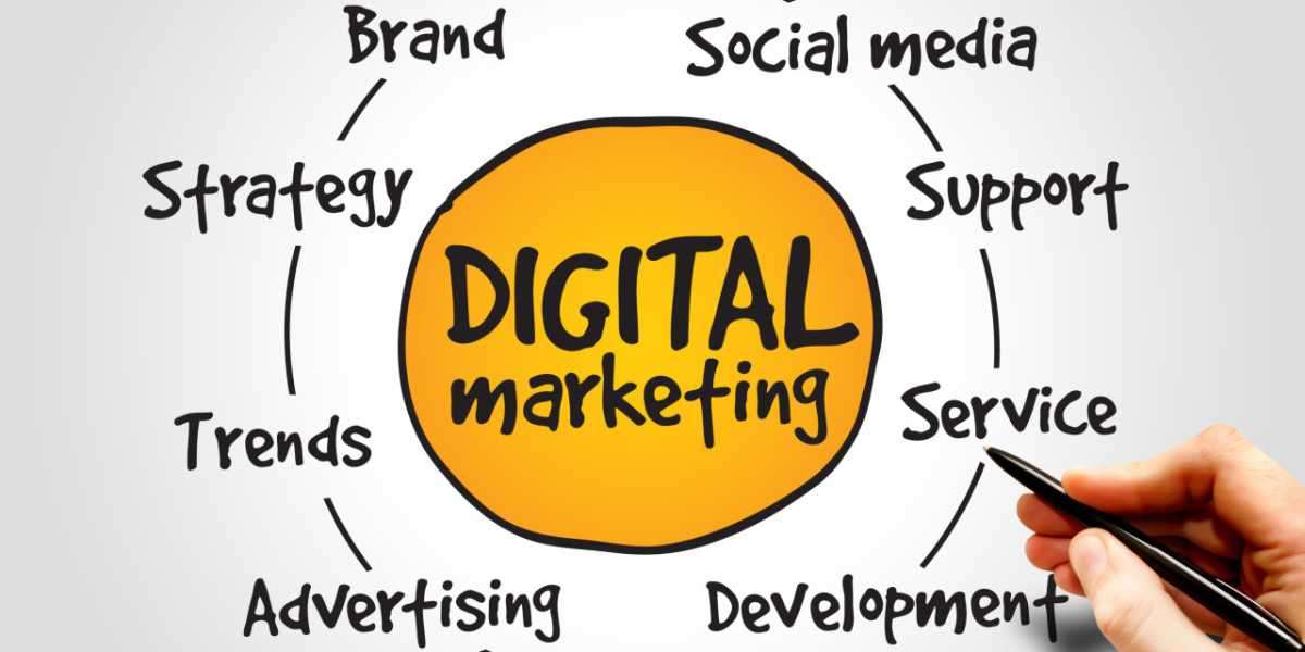 The Power of Digital Marketing in Today's Business Landscape