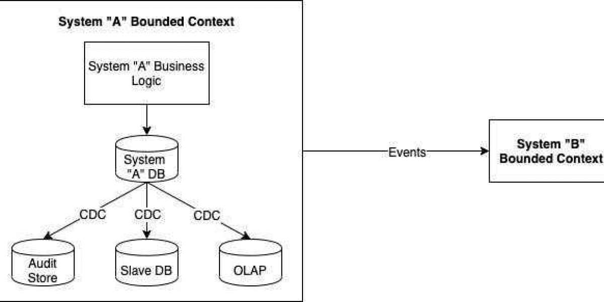 Unlock Efficient Data Management: 2 Strategies to Boost Business Success