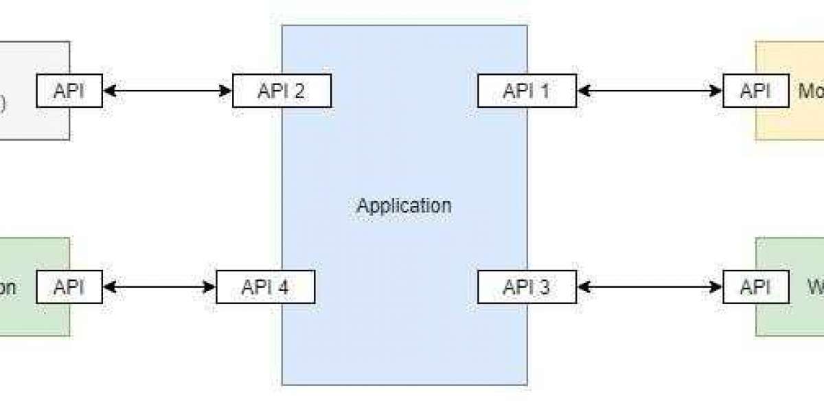 Unlock 3-Scale API Management: Master 5 Key Steps to Success in 30 Minutes!