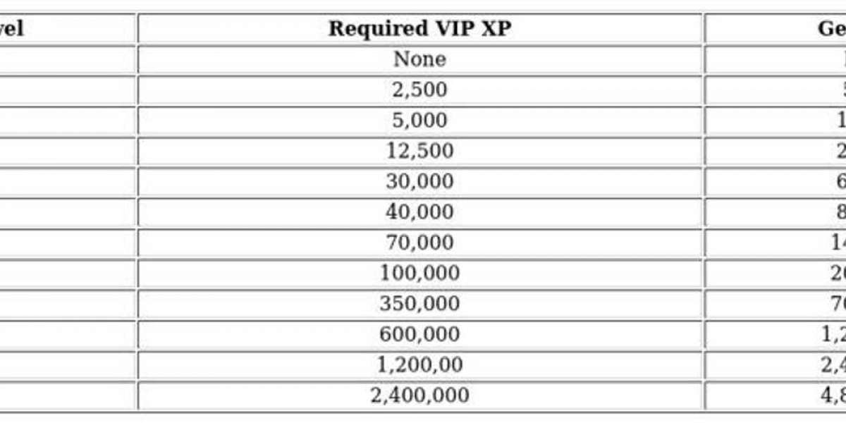 Whiteout Survival VIP System: Unlock Perks & Rewards