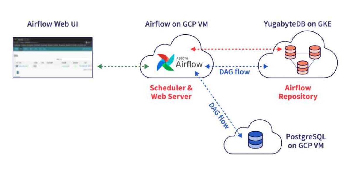 Seamlessly Migrate PostgreSQL to YugabyteDB in Minutes!