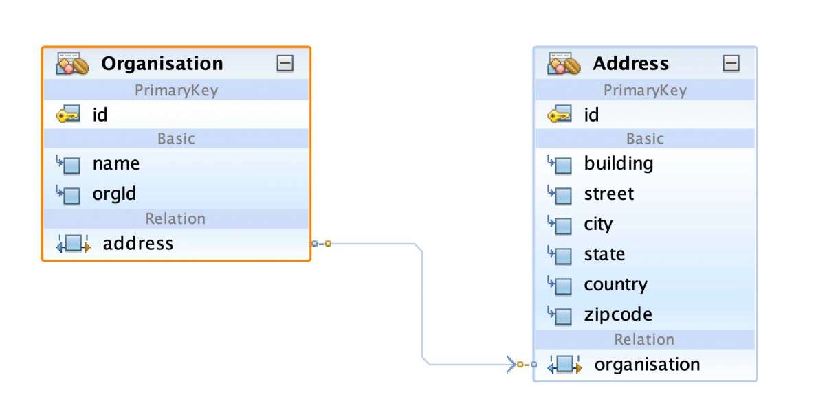 Master Bidirectional One-to-One Relations in 5 Steps: Boost Spring Data JPA Efficiency