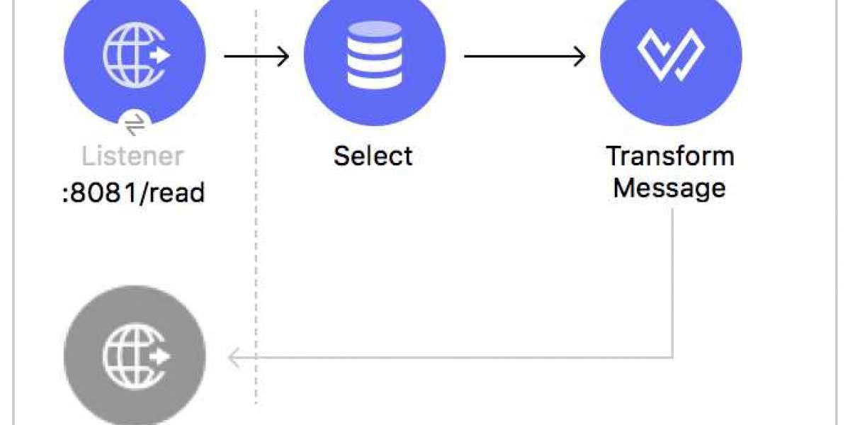 Connect BigQuery to MuleSoft in Minutes: Here’s How!