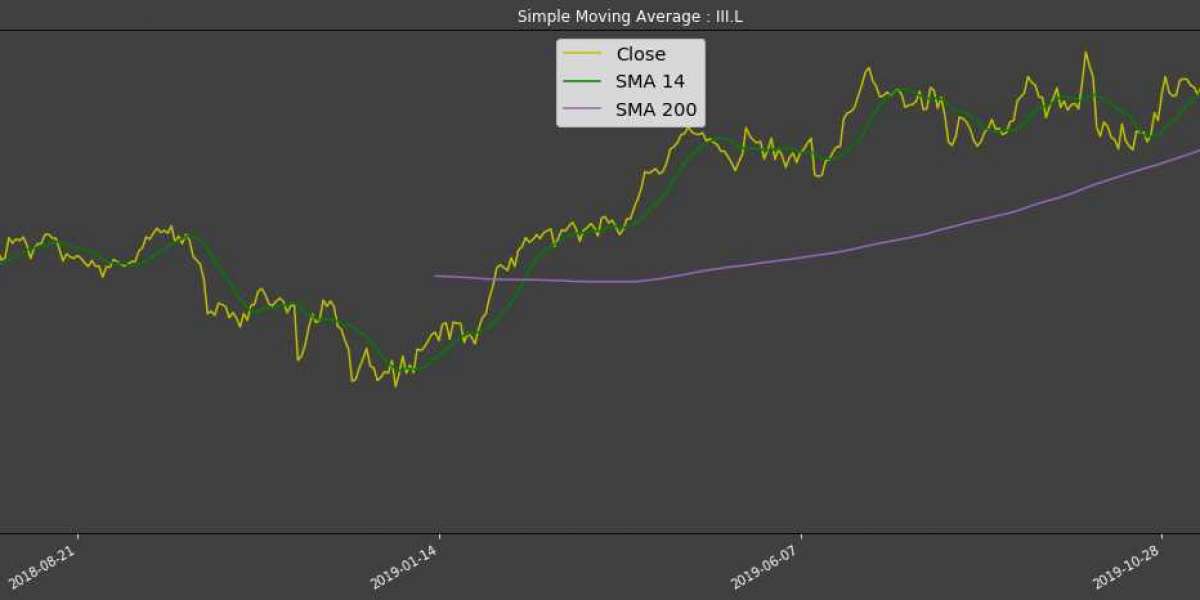 Get 3 Proven Trading Signals in Real-Time: Automate Your Profits