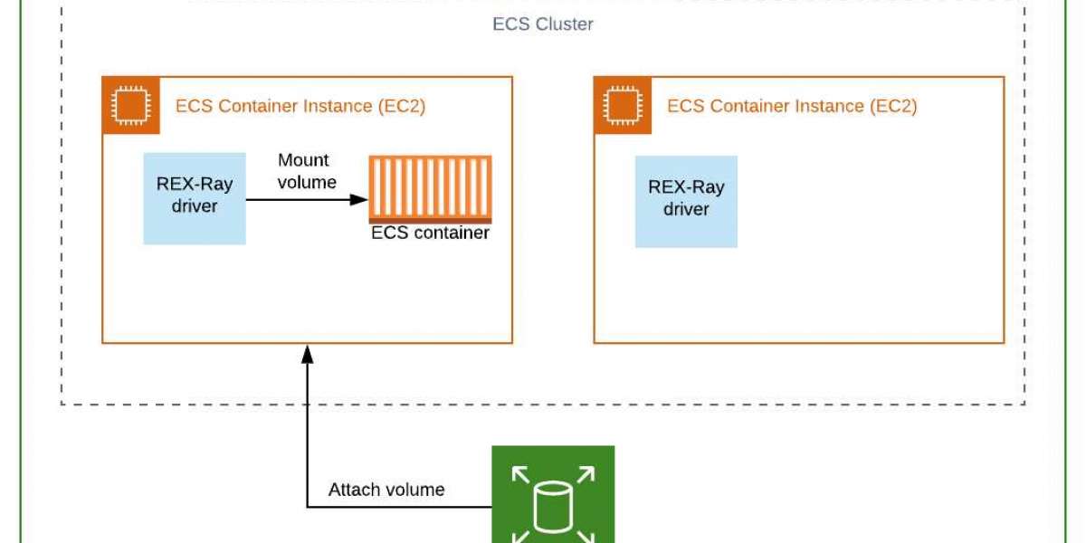 Unlock 100% Persistent Storage for Docker Containers in 5 Steps