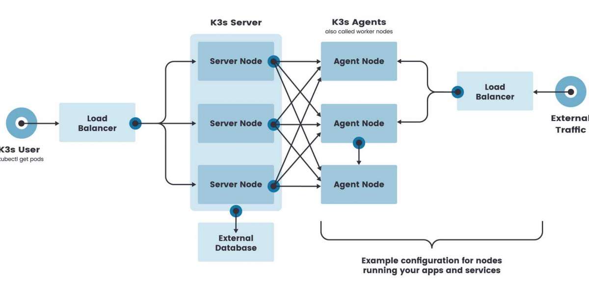 Run a $15/Month K3s Cluster: A Step-by-Step Guide