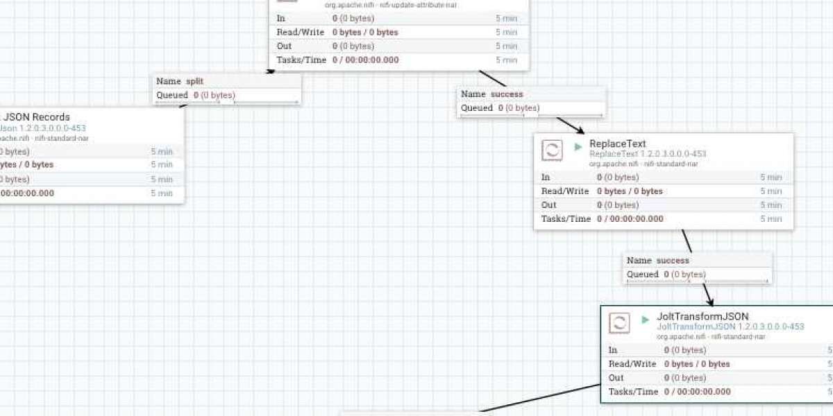 Fix Nulls in 2 Mins: Cleaner JSON Data with Jolt Code