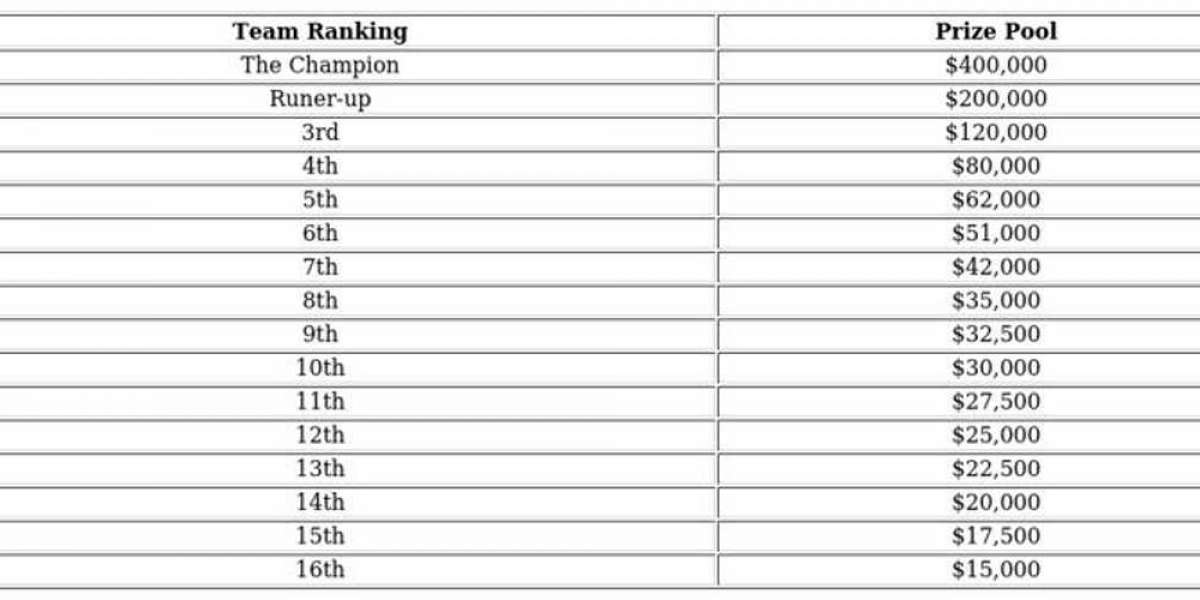 IHC Esports Wins at PUBG Mobile PMGC 2023 Championship