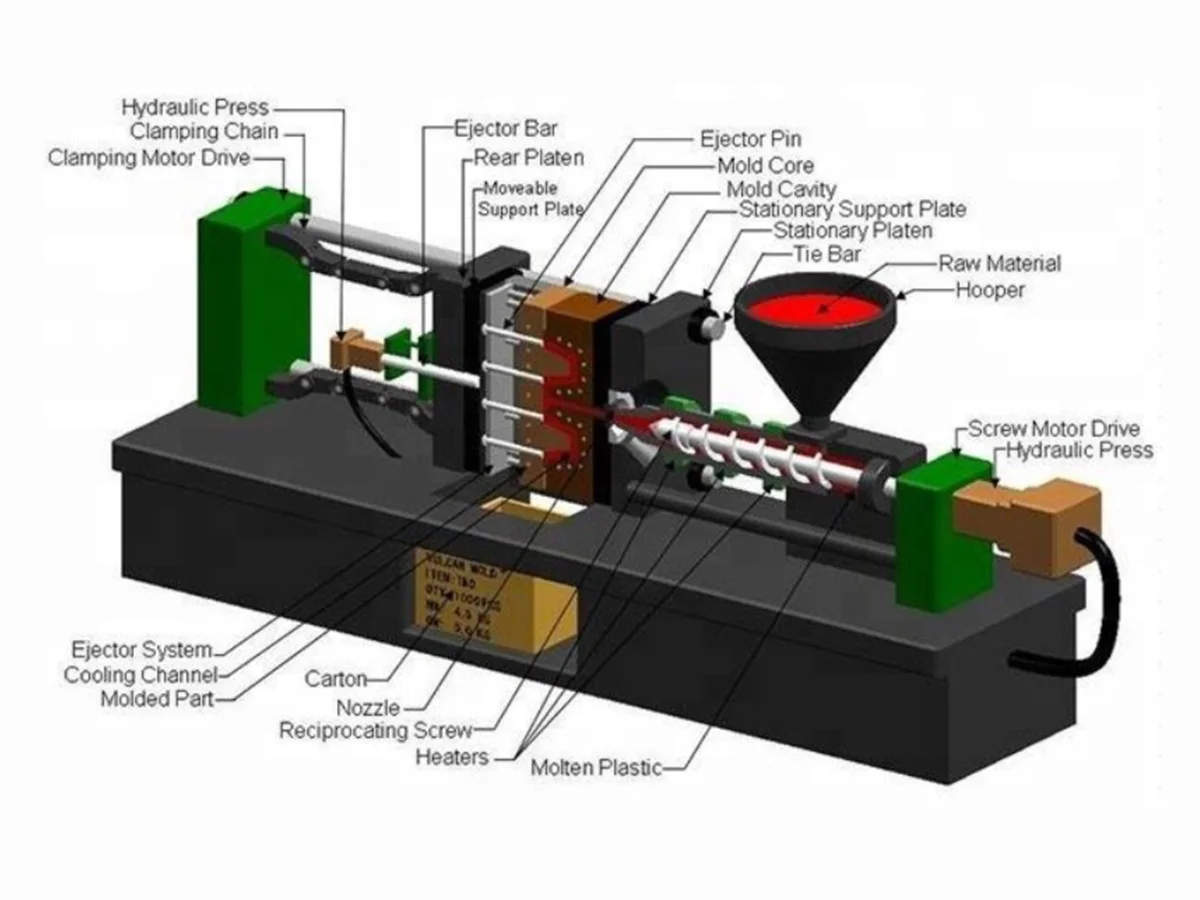 One-Stop Custom Injection Molding Service: A Comprehensive Solution from Design to Production