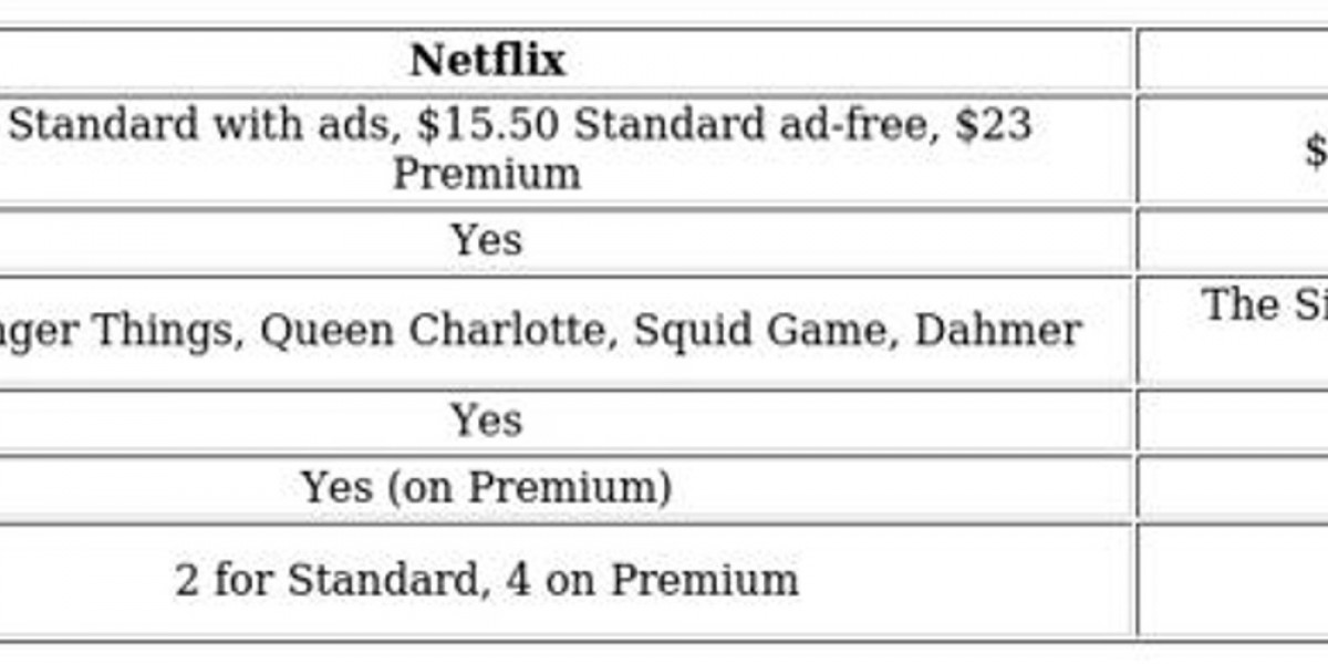 Streaming Service Showdown: Pricing Changes 2023