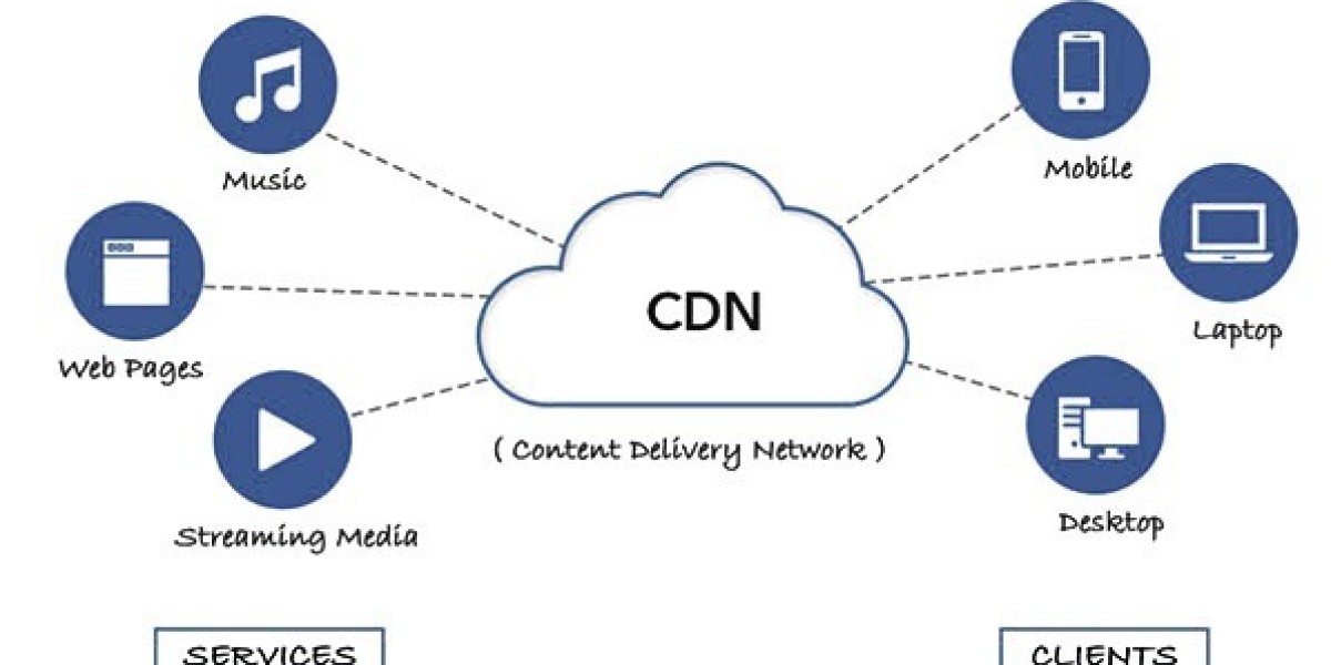 What is a CDN and Why is It Important to Use?