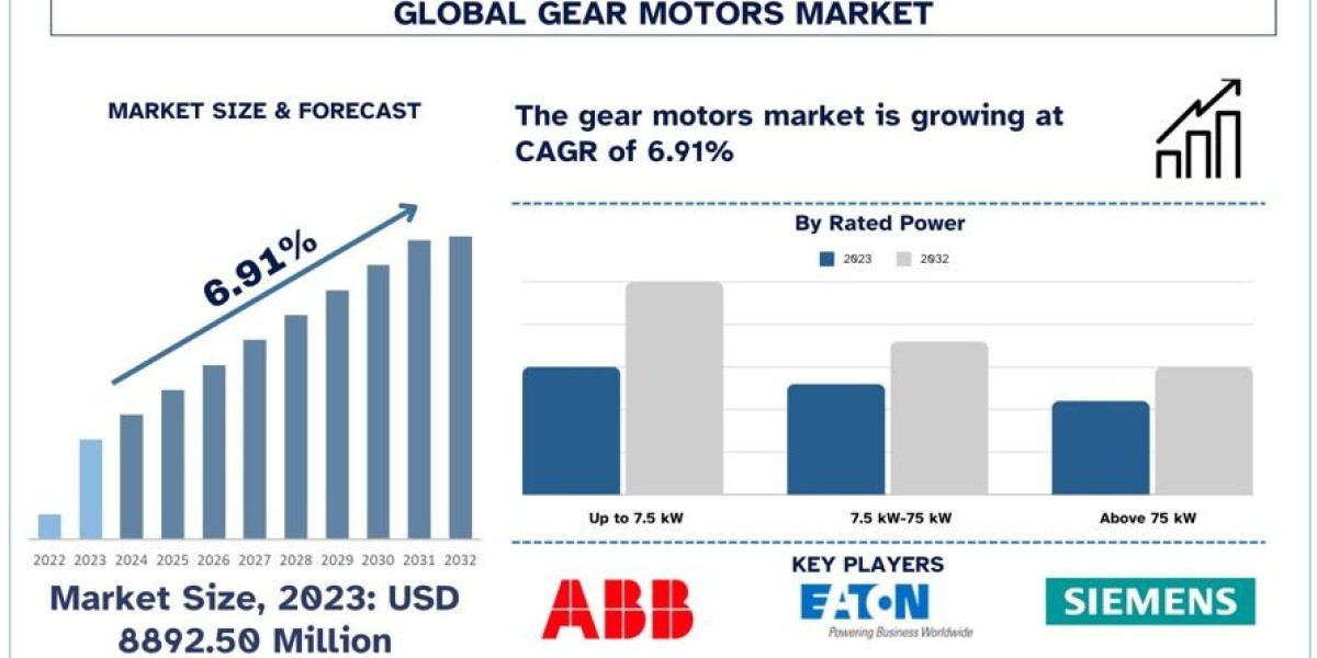 Gear Motors Market Analysis by Size, Share, Growth, Trends, Opportunities and Forecast (2024-2032) | UnivDatos Market In