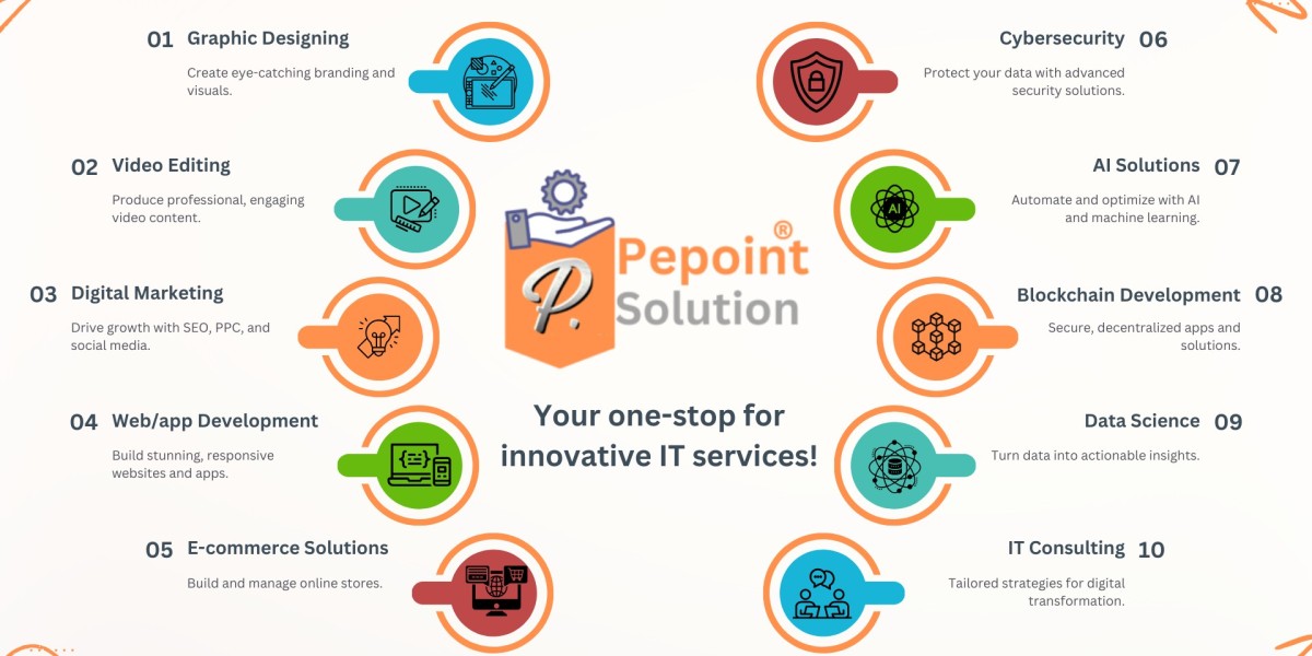 Professional Digital Marketing Services | Pepoint Solution