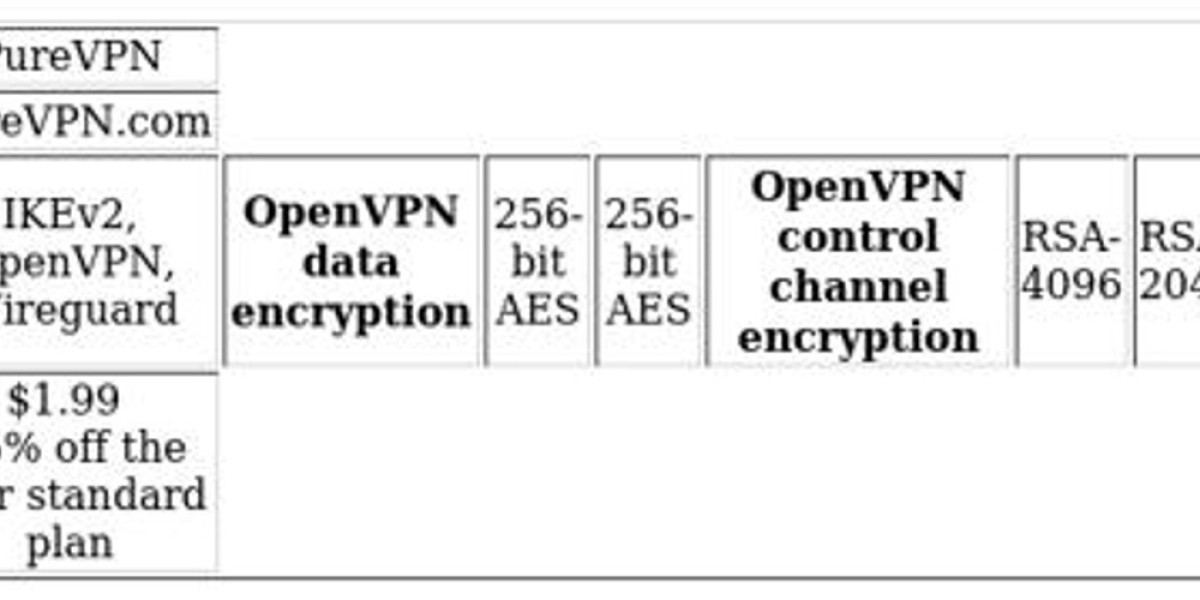 VPN Comparison: NordVPN vs PureVPN - Which is Best?