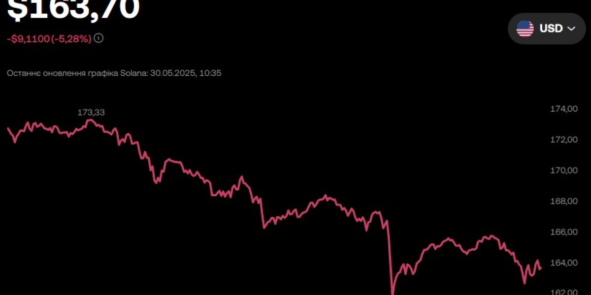 Відстеження курсу Bitcoin на OKX — ваш надійний помічник у світі криптовалют
