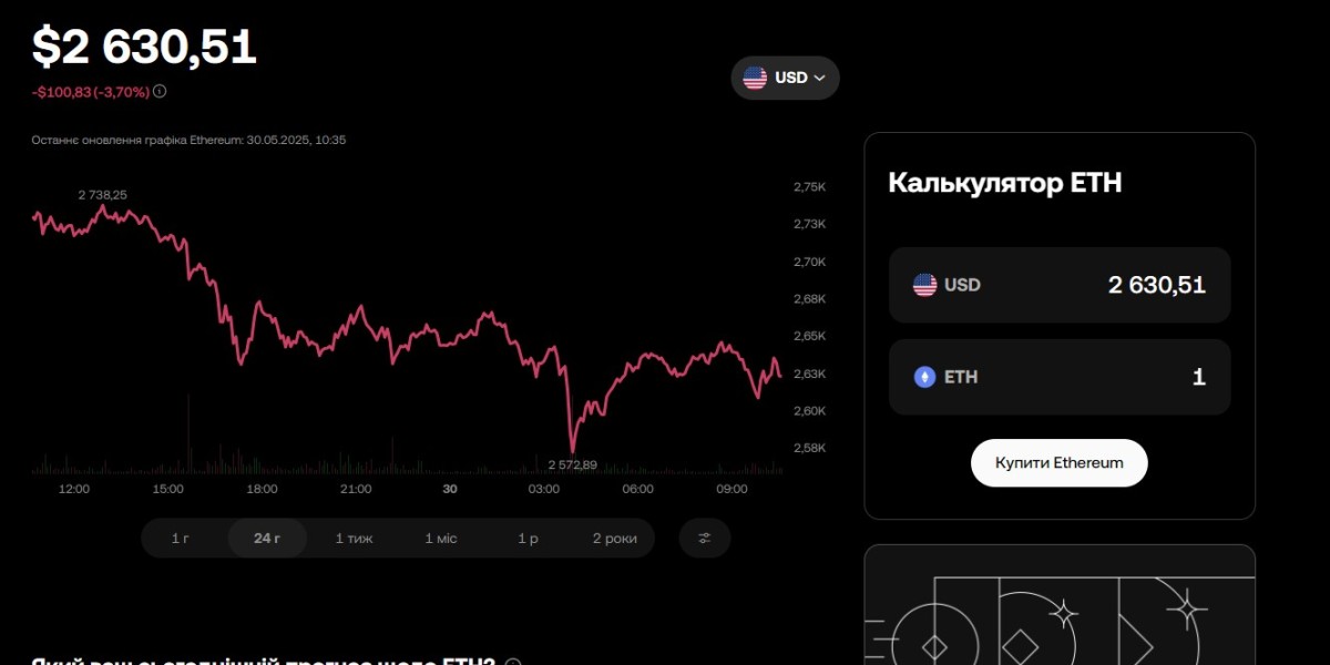 Як ефективно відстежувати курс Ethereum за допомогою OKX