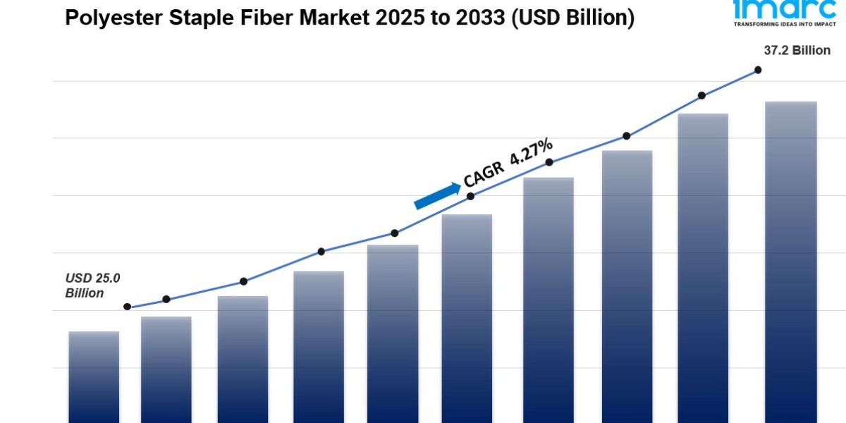 Polyester Staple Fiber Market Size, Share And Forecast Report 2025-2033