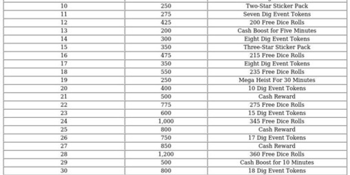 Monopoly GO: Credit Clash - Tournament Guide