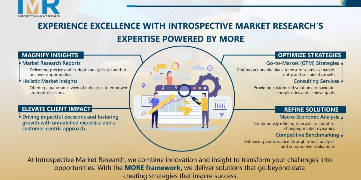 Concentrated Solar Power Market Shaping the Future of Technology and User Experience