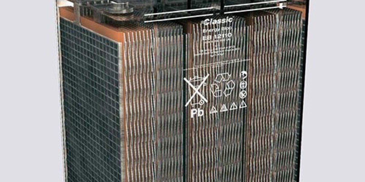 Europe Telecom Battery Market Market Demand Forecast