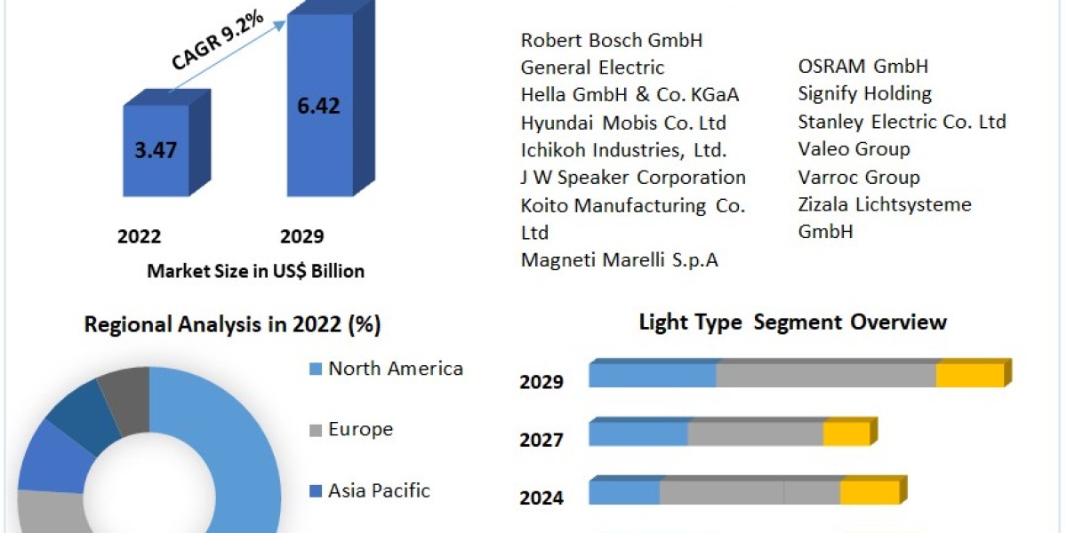 Automotive Intelligent Headlight System Market Share, Industry Growth, Business Strategy, Trends and Regional Outlook 20