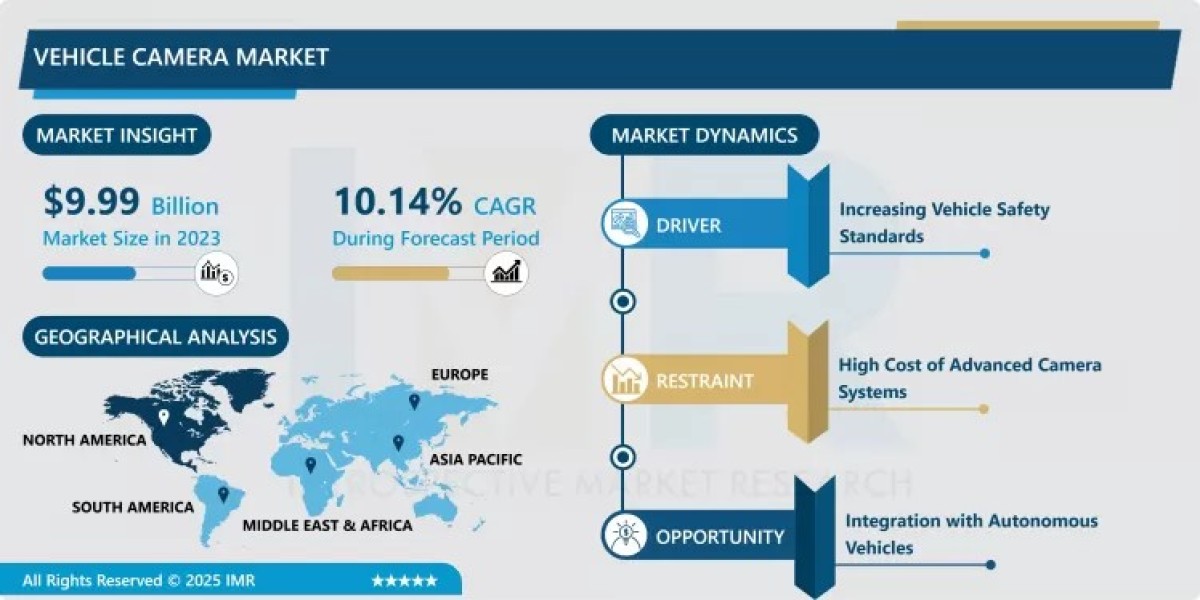 Vehicle Camera Market - Latest Advancement And Analysis (2024-2032)