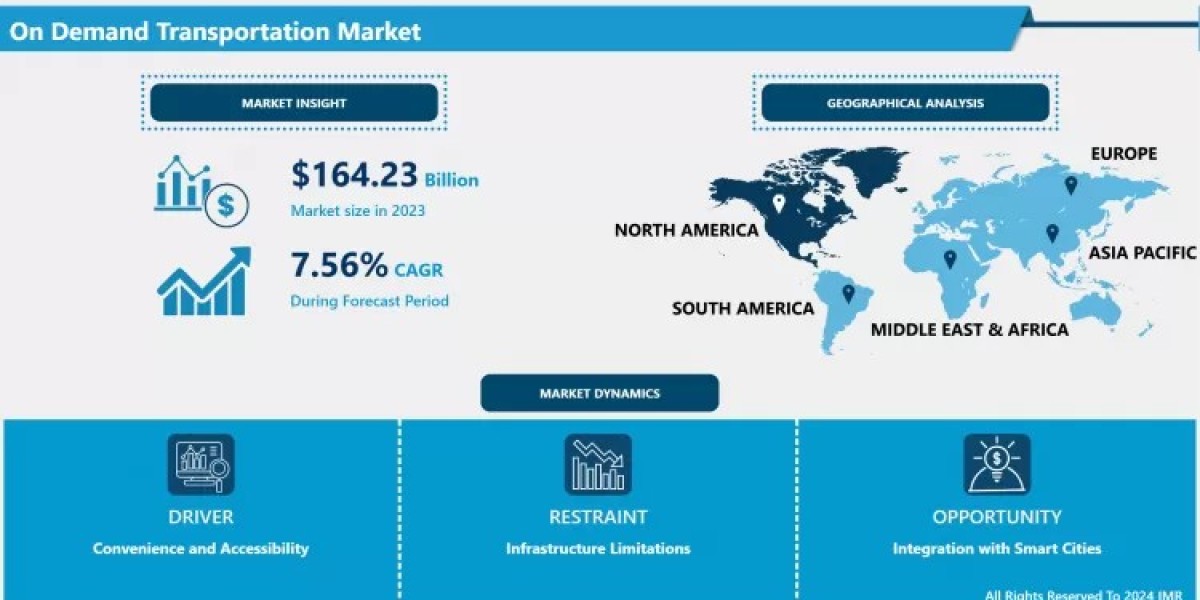 On-Demand Transportation Market Growth and Trend Analysis