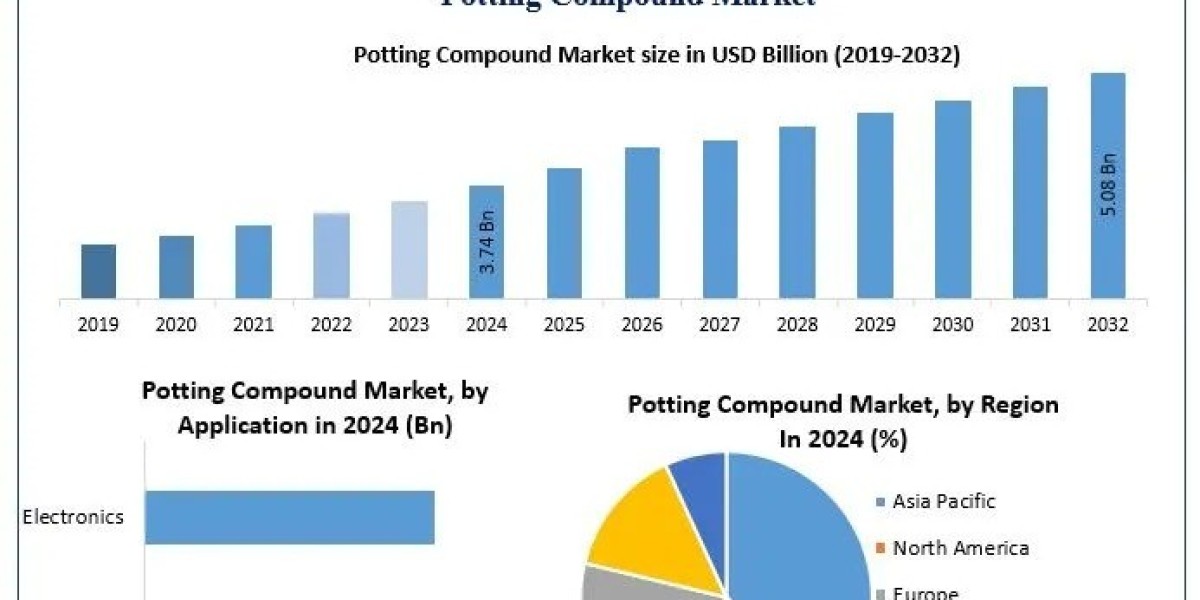 Polymer Foam Market raw material outlook and forecast 2025‑2032
