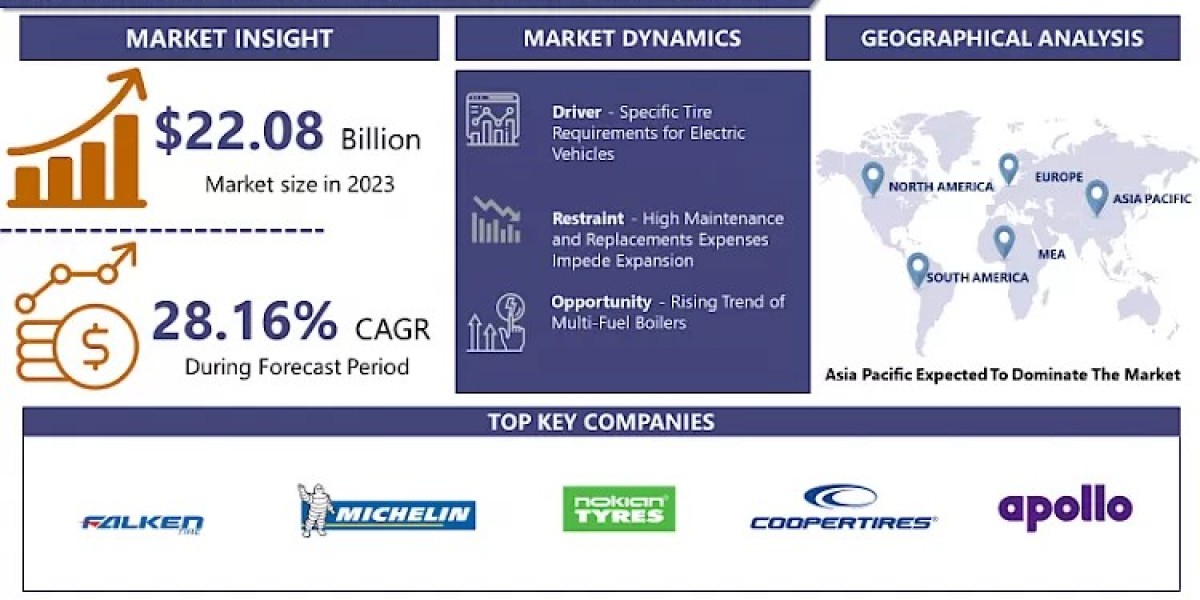 Electric Vehicle Specific Tires Market-In-Depth Analysis by Size