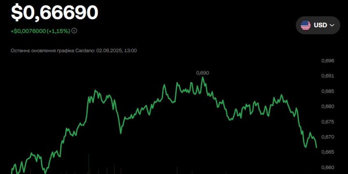 Аналіз поточної ситуації та перспектив криптовалюти Cardano (ADA) станом на 3 червня 2025 року
