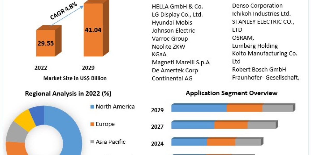 On-Highway Vehicle Lighting Market Share, Industry Growth, Business Strategy, Trends and Regional Outlook 2030