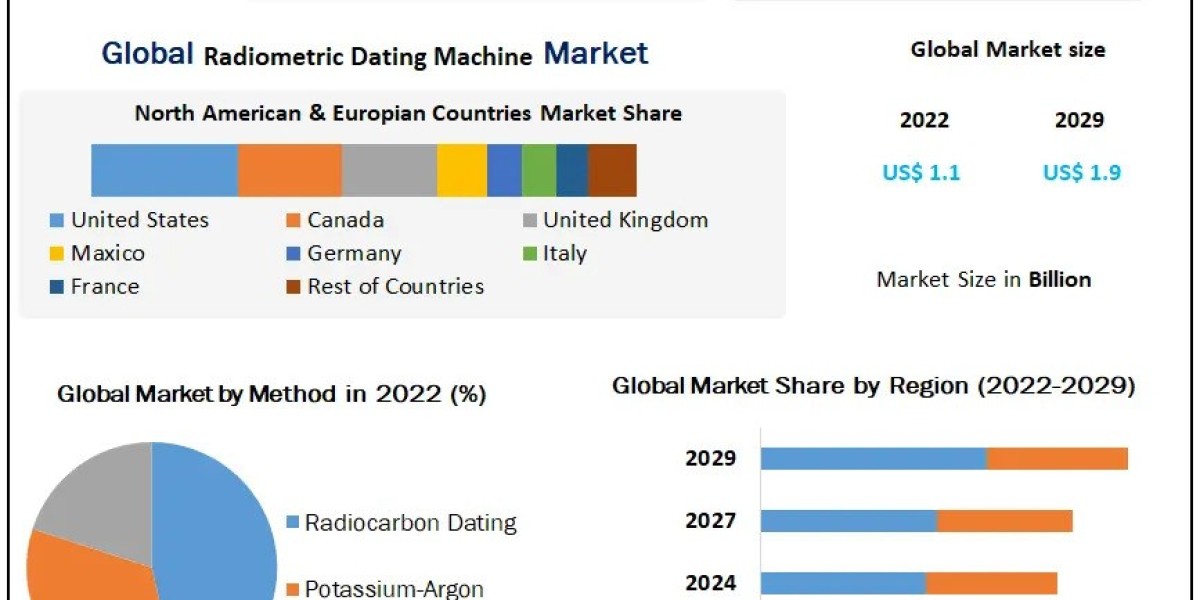 Report Cover Market Size, Top Manufacturers, Estimate and Forecast 2029