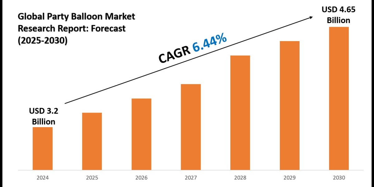 Party Balloon Industry Outlook: End-Use & Applications