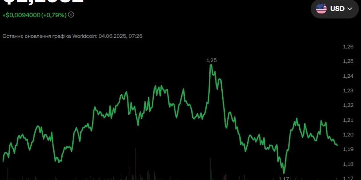 Worldcoin (WLD) – перспективи та виклики цифрової ідентичності на блокчейні