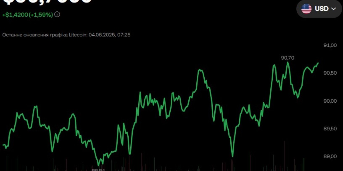 Litecoin (LTC) — швидка і доступна криптовалюта з багаторічною репутацією
