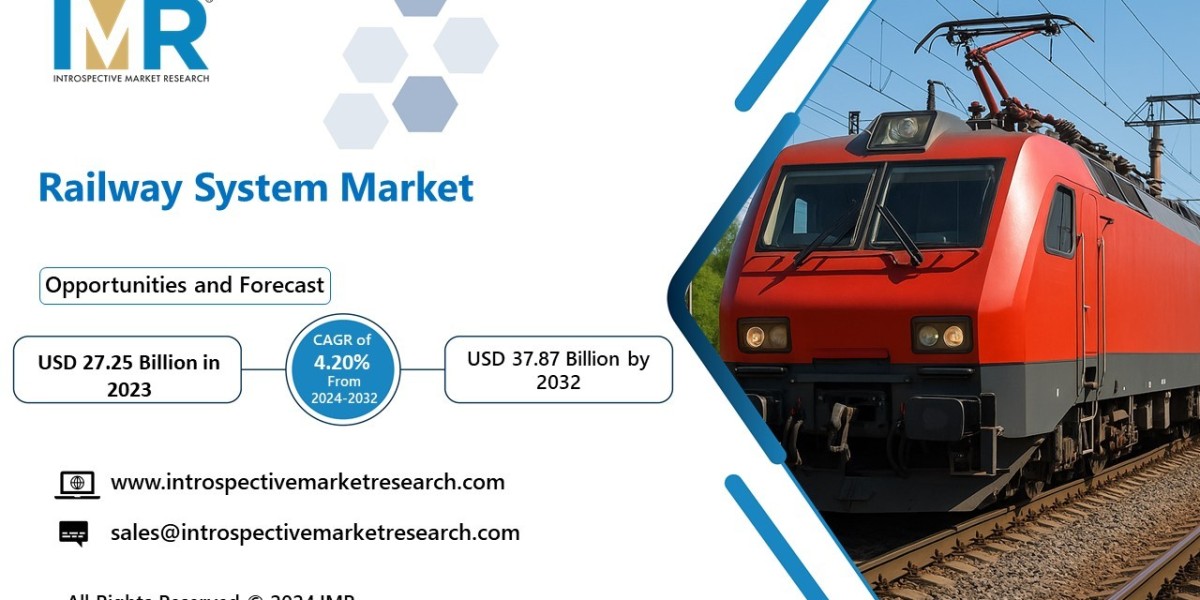 Railway System Market Current Analysis by Market Share
