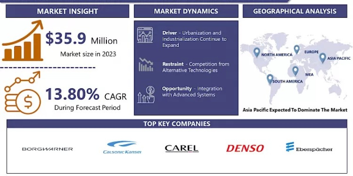 Electronic Expansion Valve for Electric Vehicles Market-Global Industry Growth and Trend Analysis