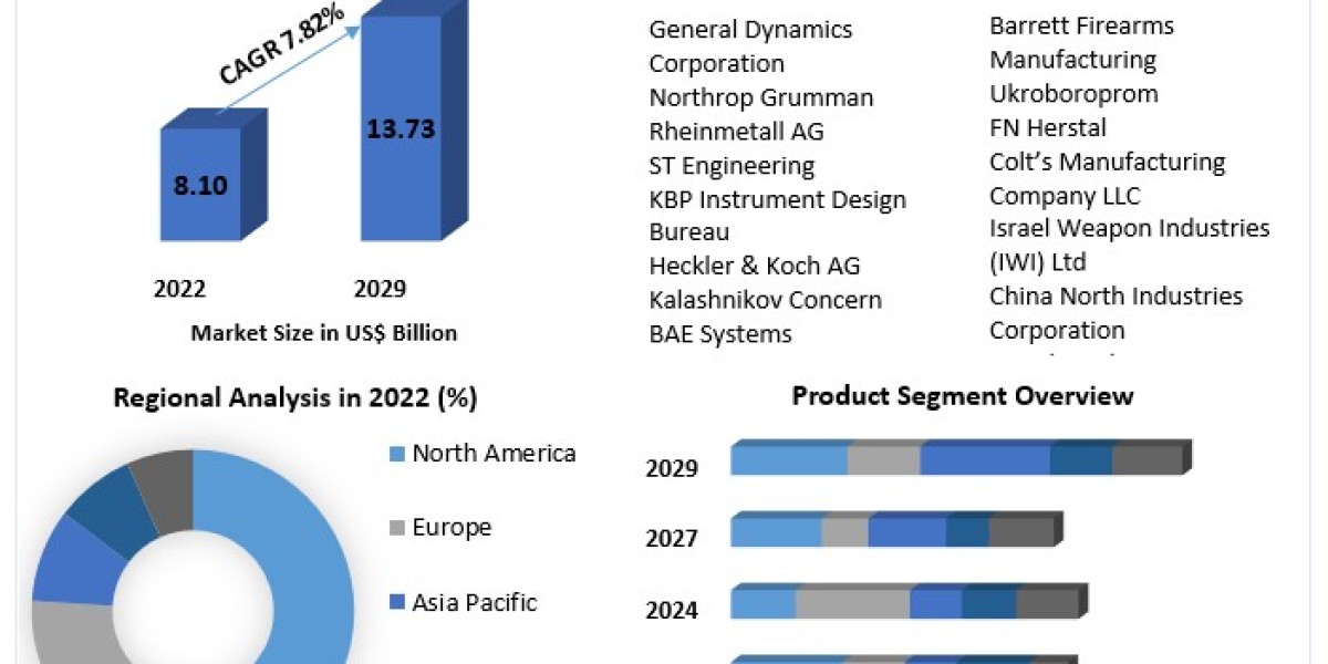 GMC-Based Motion Controller Market Share, Industry Growth, Business Strategy, Trends and Regional Outlook 2029