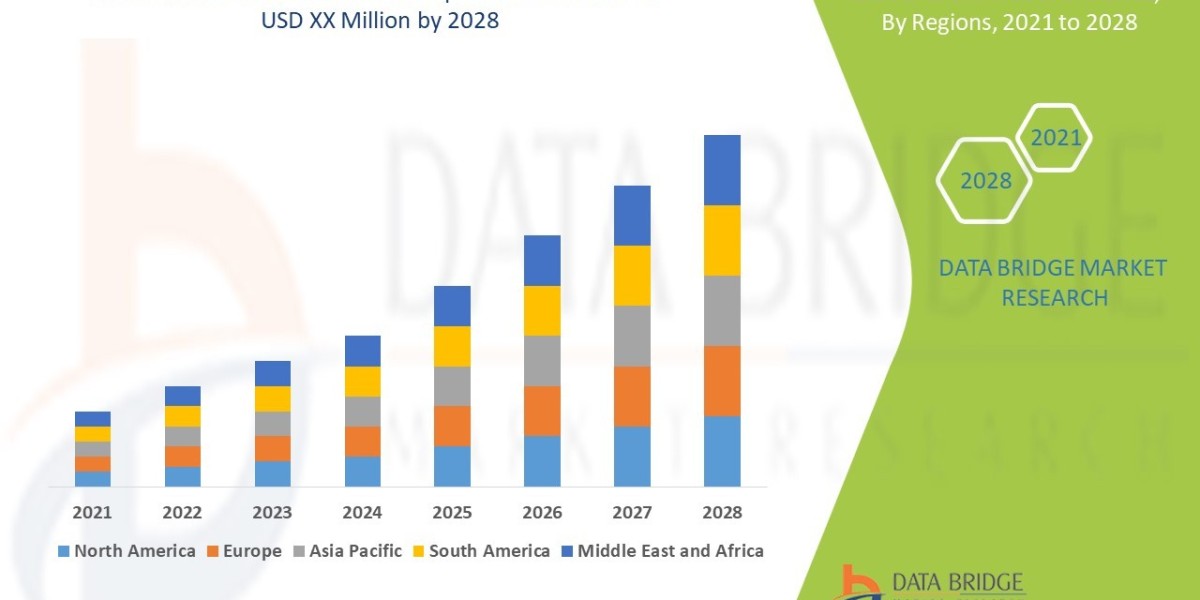 Orotic Aciduria Market Size, Share, Trends, Demand, Growth, Challenges and Competitive Outlook