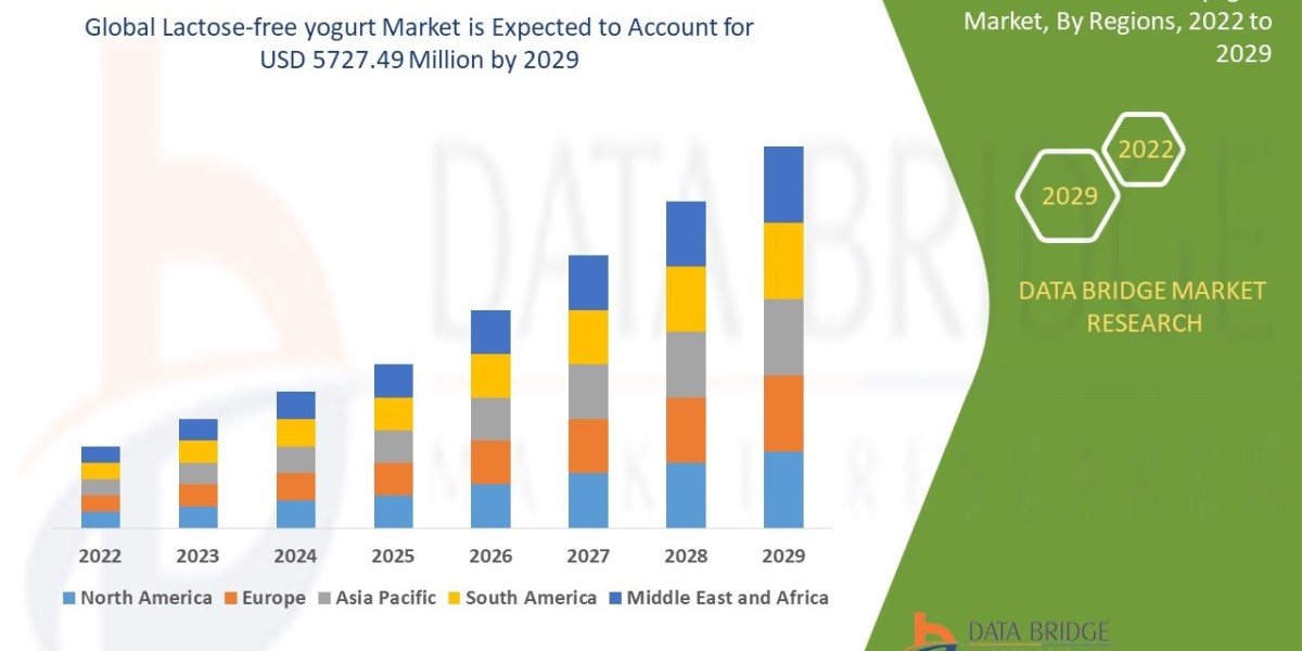 Lactose-Free Yogurt Market Size, Share, Trends, Key Drivers, Growth Opportunities and Competitive Outlook