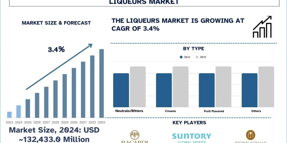 Liqueurs Market Analysis by Size, Growth, & Research Report (2025–2033) | UnivDatos