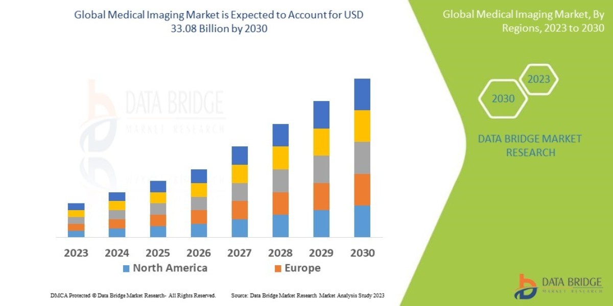 Medical Imaging Market Size, Share, Trends, Demand, Growth and Competitive Outlook