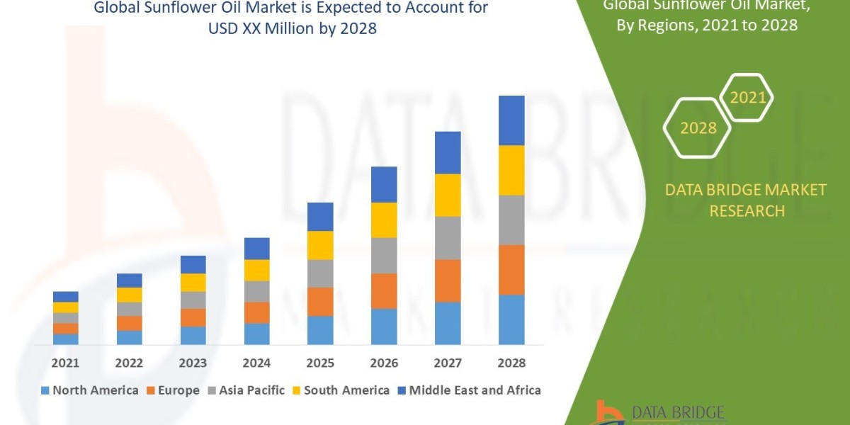 Sunflower Oil  Market Demand & Growth Outlook in North America (2025–2033)