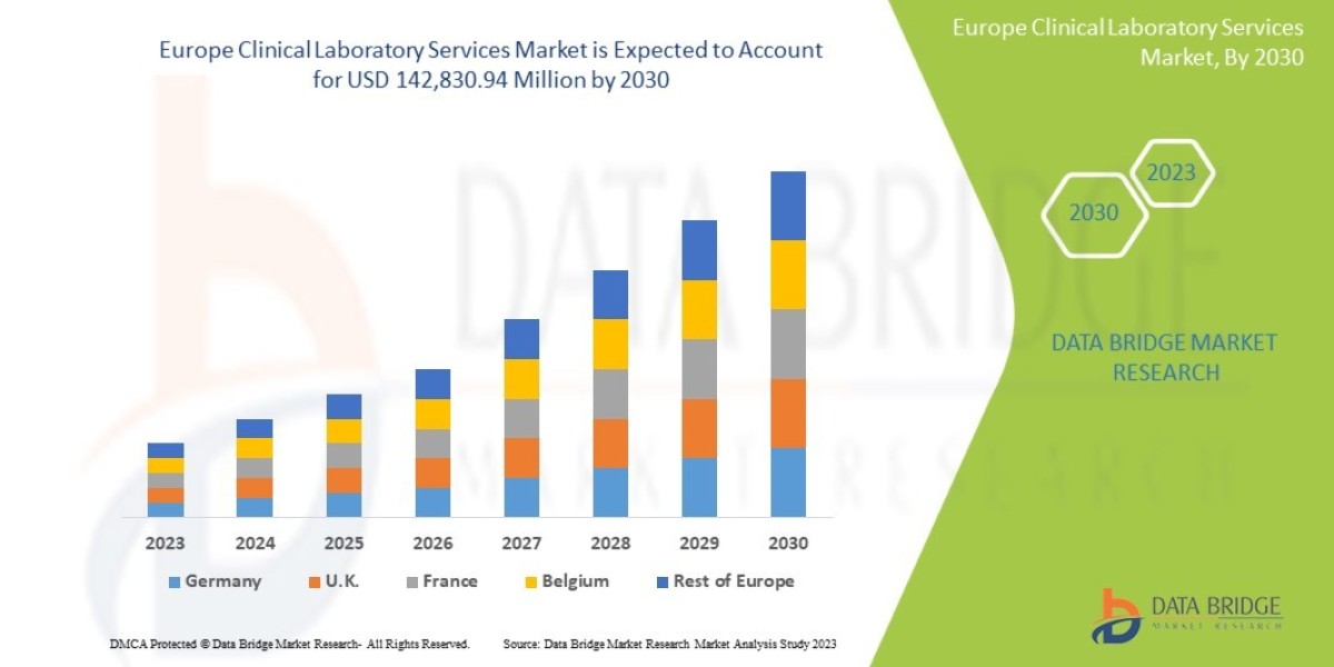 Europe Clinical Laboratory Services Market Research Report: Growth, Share, Value, Size, and Analysis
