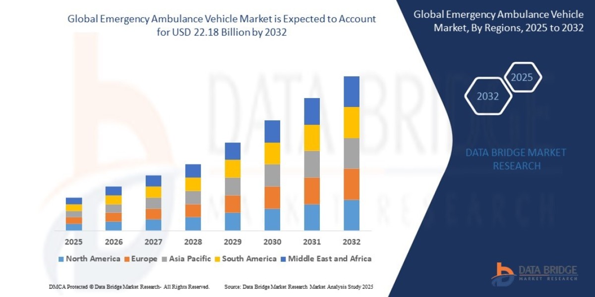 Emergency Ambulance Vehicle Market Size, Share, Trends, Key Drivers, Demand and Opportunity Analysis