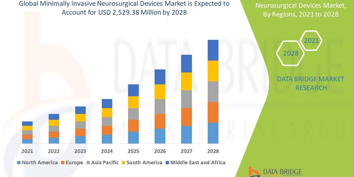 Minimally Invasive Neurosurgical Devices Market Size, Share, Trends, Demand, Growth and Competitive Outlook